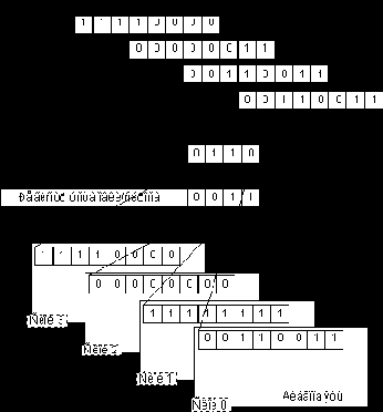   / (Set/Reset Enable Register - SRER) (1)