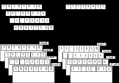       (Data Rotate & Function Select - DRFS) (3)