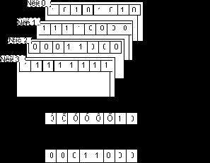    (Read Plane Select Register - RPSR) (4)