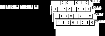    (Mode Register - MDR) (5)