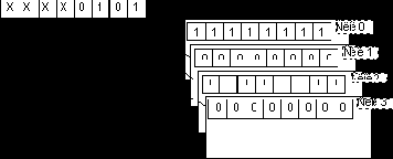    (Mode Register - MDR) (5)