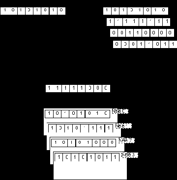    (Bit Mask Register - BMR) (8)