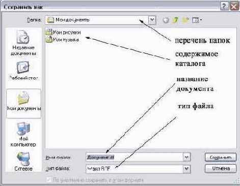 Диалог сохранения документа