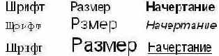 Примеры форматирования символов