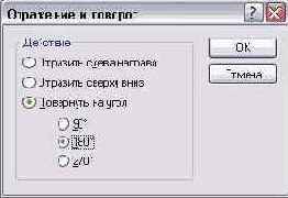 Настройка отражения и поворота